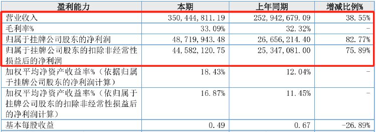 IPO雷达｜宏海科技患上“大客户依赖症”暗藏风险，业绩增长持续性受质疑