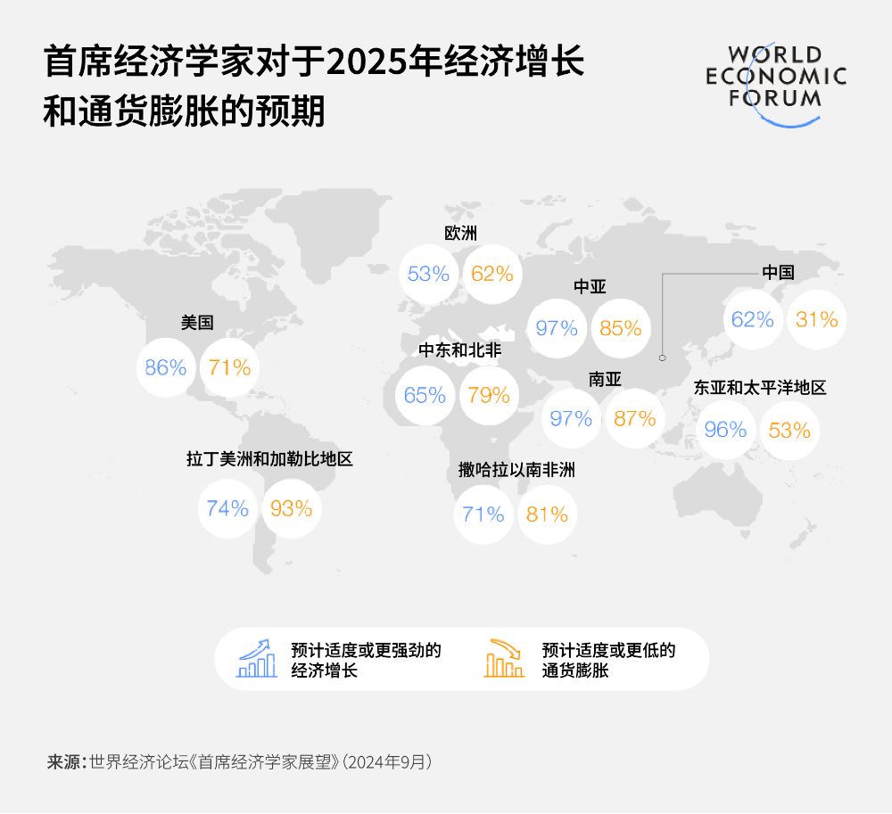 世界经济论坛：债务和政治极化问题拉响警报，加强政治共识和国际合作必不可少