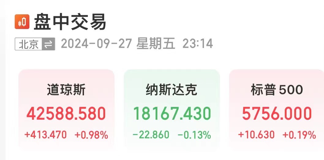 重磅数据公布，道指创历史新高！中概股继续走强！蔚来涨超12%，小鹏汽车涨超7%，拼多多、携程涨超6%