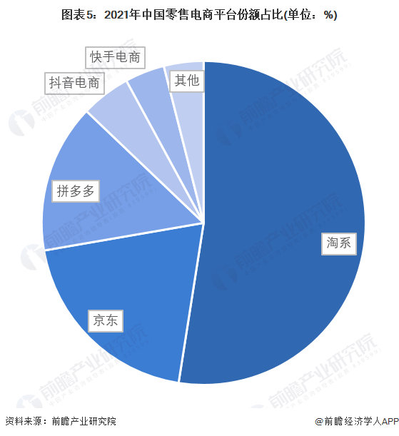 重磅！阿里、京东即将实现互通：淘宝天猫将接入京东物流，京东将接入菜鸟并引入支付宝支付【附电子商务行业竞争格局分析】  第2张