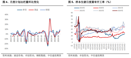 生猪：四季度展望，等待弱分歧下的新驱动  第6张