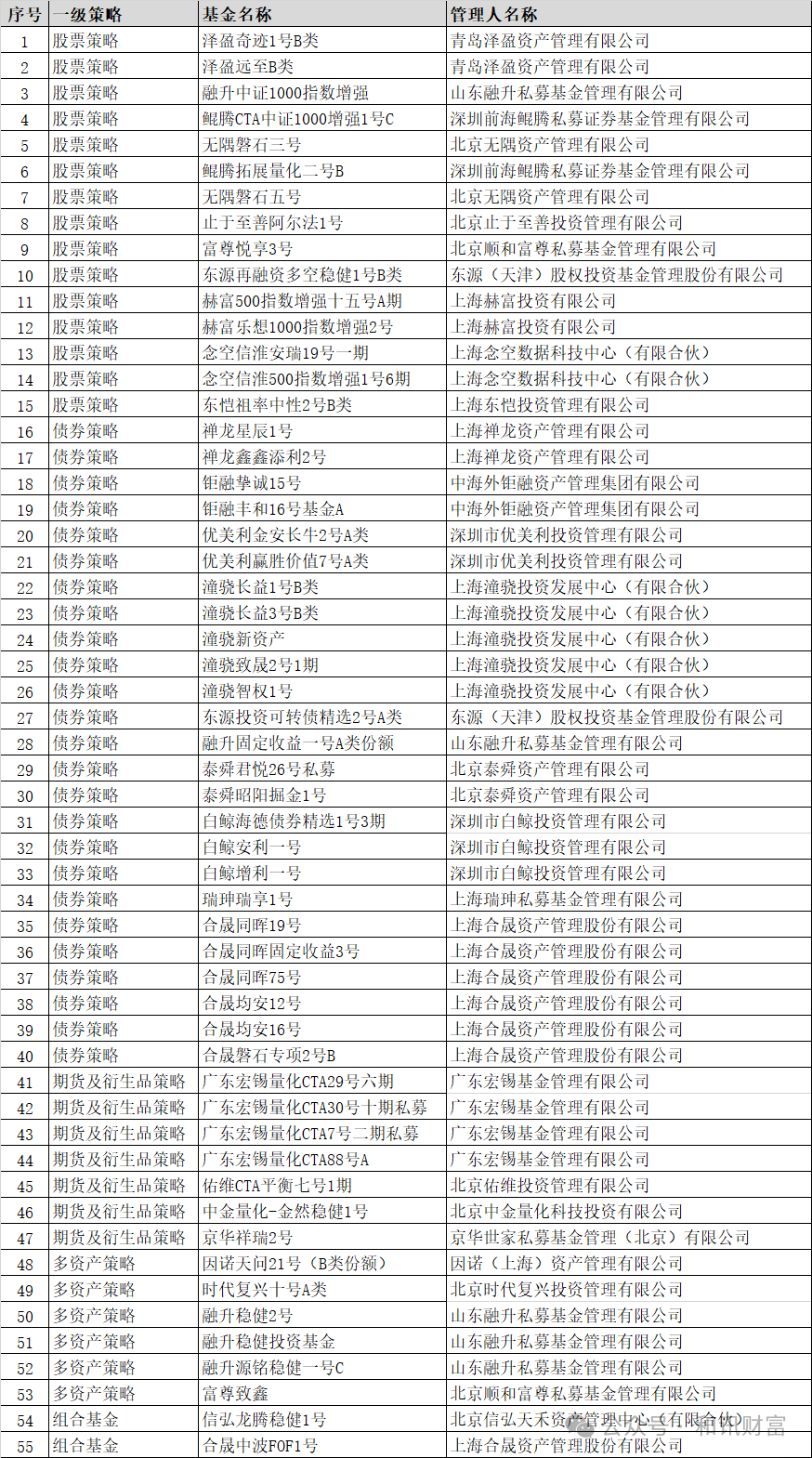 和讯财富私募跟踪（2024.9.30）