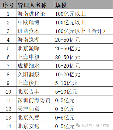 和讯财富私募跟踪（2024.9.30）