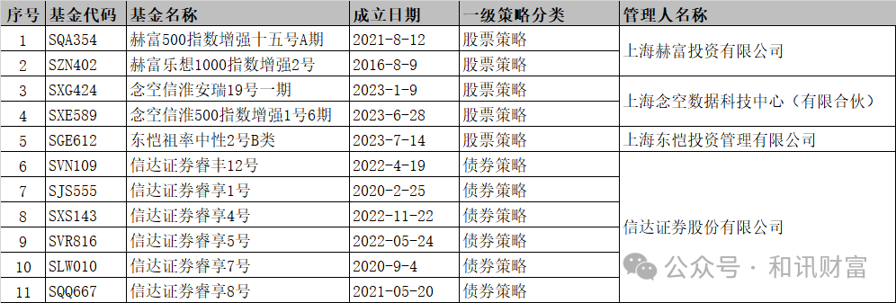 和讯财富私募跟踪（2024.9.30）