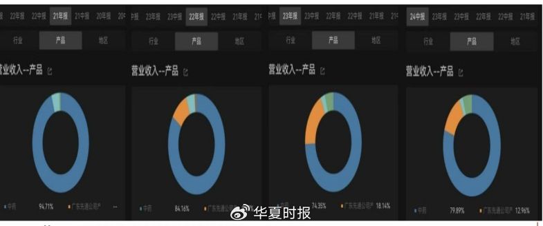 遭遇股权转让方变卦，启迪药业1.41亿元收购“夭折”