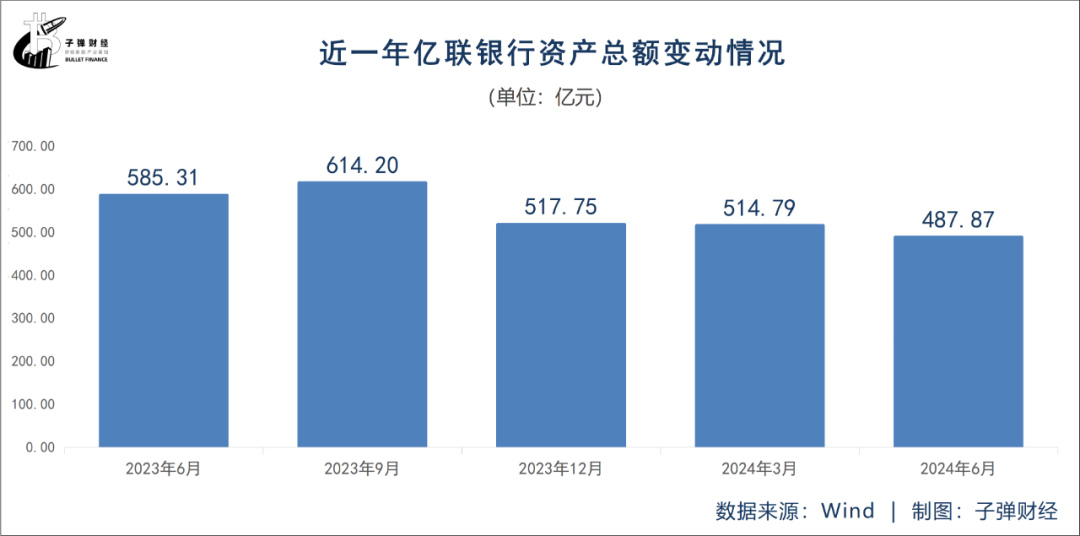 东北首家民营银行亿联银行，能否走出“成长困境”？