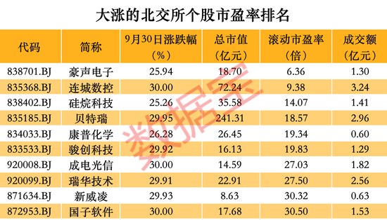 跑不赢大盘怎么办？这些品种单日涨幅可超10%