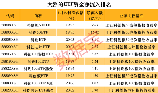 跑不赢大盘怎么办？这些品种单日涨幅可超10%