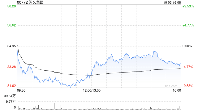 阅文集团因购股权获行使而发行9万股股份