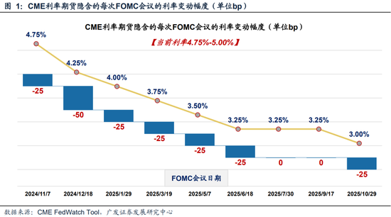 广发策略刘晨明|极简复盘：八大要点看24年9月主要变化