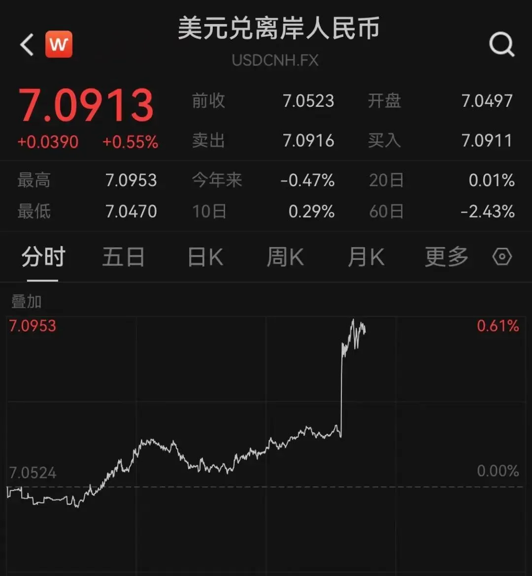 重磅数据超预期，震动全球