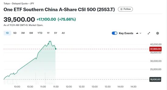 提前“沸腾”！三大A股ETF，大涨