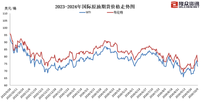 国内成品油价迎年内第八涨，加满一箱油多花5.5元