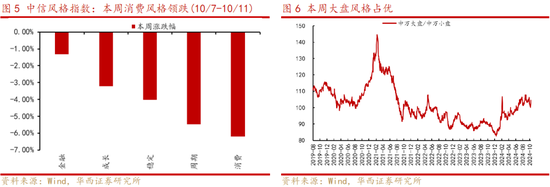 华西策略：“新质牛”步入2.0阶段 震荡巩固后行情将走的更稳健  第3张