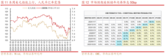 华西策略：“新质牛”步入2.0阶段 震荡巩固后行情将走的更稳健  第6张