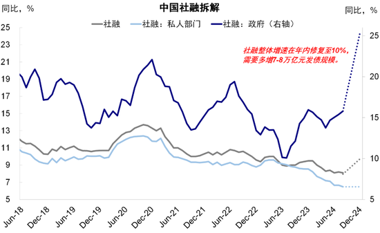 中金：港股市场期待什么样的政策？  第7张