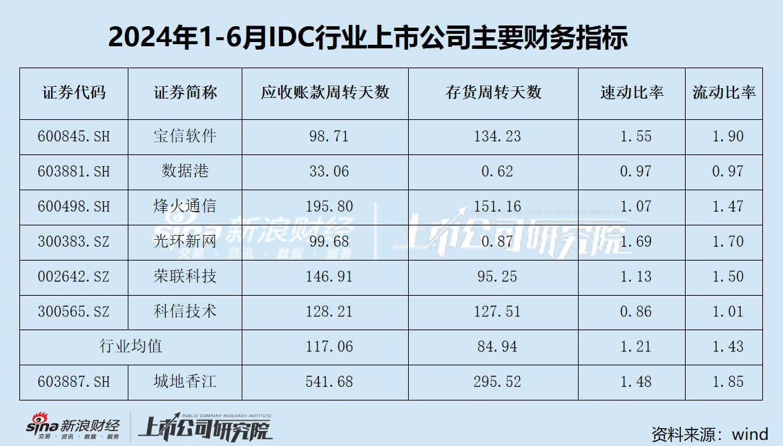 城地香江或将易主？基本面持续恶化 此前刚签中移动28亿大订单