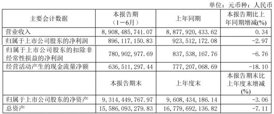 顾家家居“姓何”之后，创始人顾江生被强制执行6.5亿！