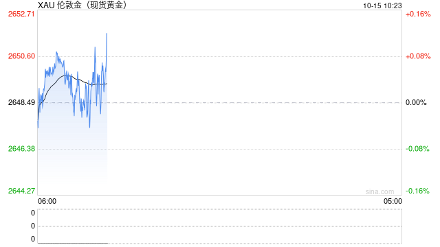美媒报道中东局势大消息！金价自高点一度大跌近23美元 如何交易黄金？