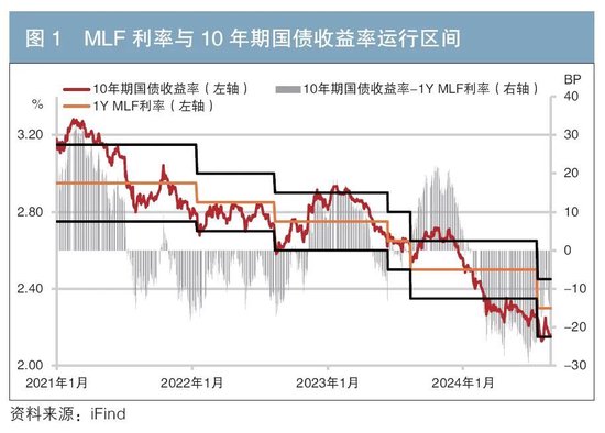 债券定价范式的演变与影响因素