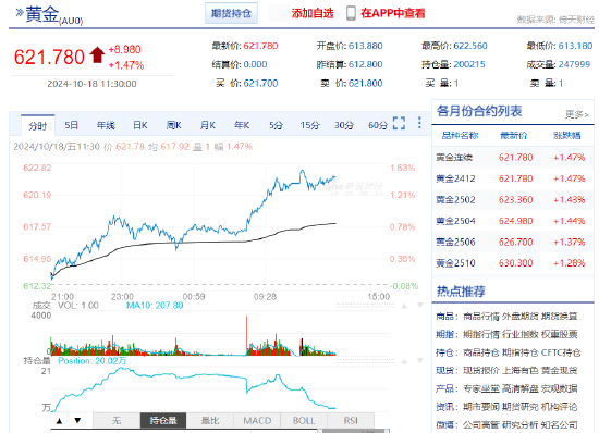 沪金上破620元/克！延续破纪录涨势