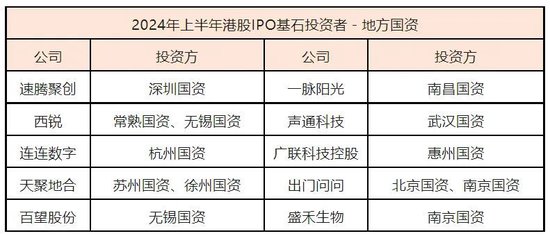 国资LP心态崩了！“港股IPO上市破发，浮亏90%，再不敢当基石投资人了”