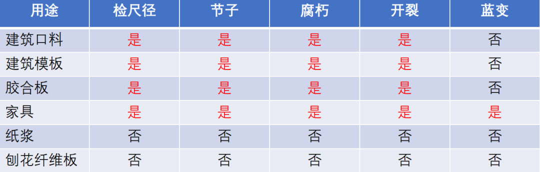 品种上新：原木介绍  第5张