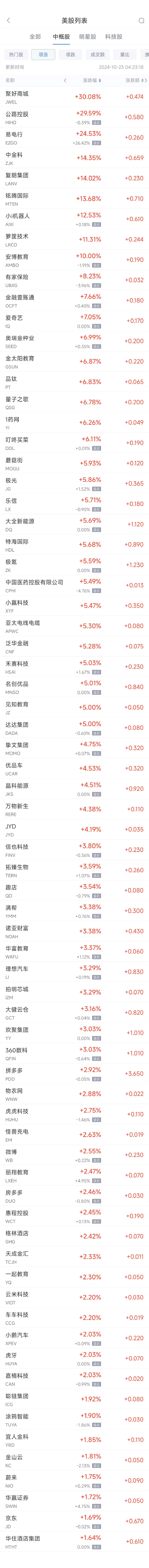 周二热门中概股涨跌不一 拼多多涨2.9%，台积电跌1.7%