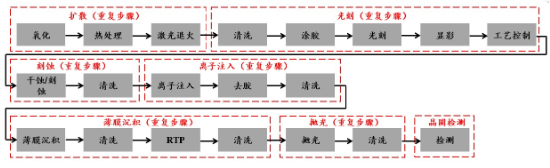 源达信息：国家大力支持科技产业发展，推动半导体行业自主可控  第10张