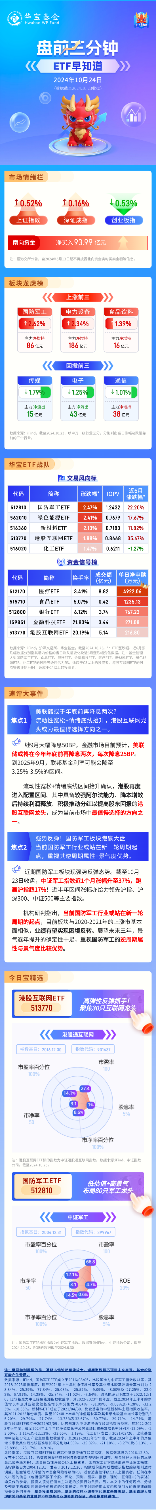 【盘前三分钟】10月24日ETF早知道  第1张