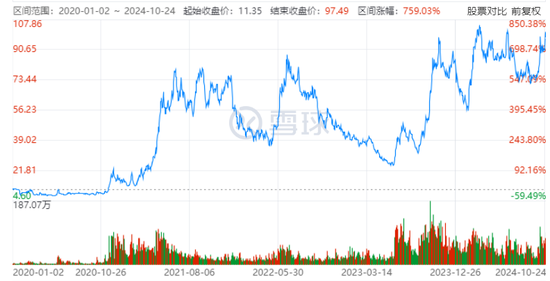 “暴富”赛力斯，拼命花钱  第3张