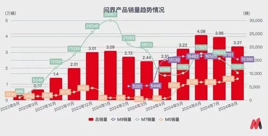 “暴富”赛力斯，拼命花钱  第4张