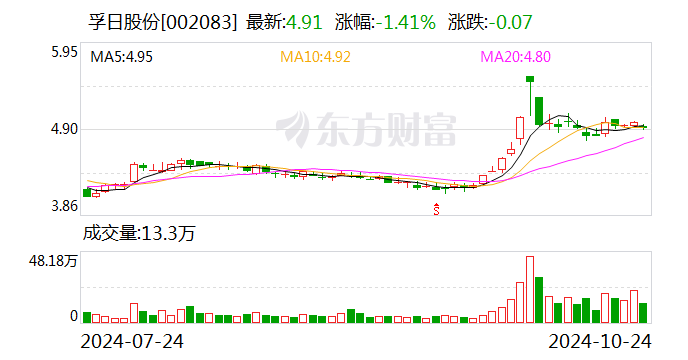 孚日股份：获得回购公司股份融资支持  第1张