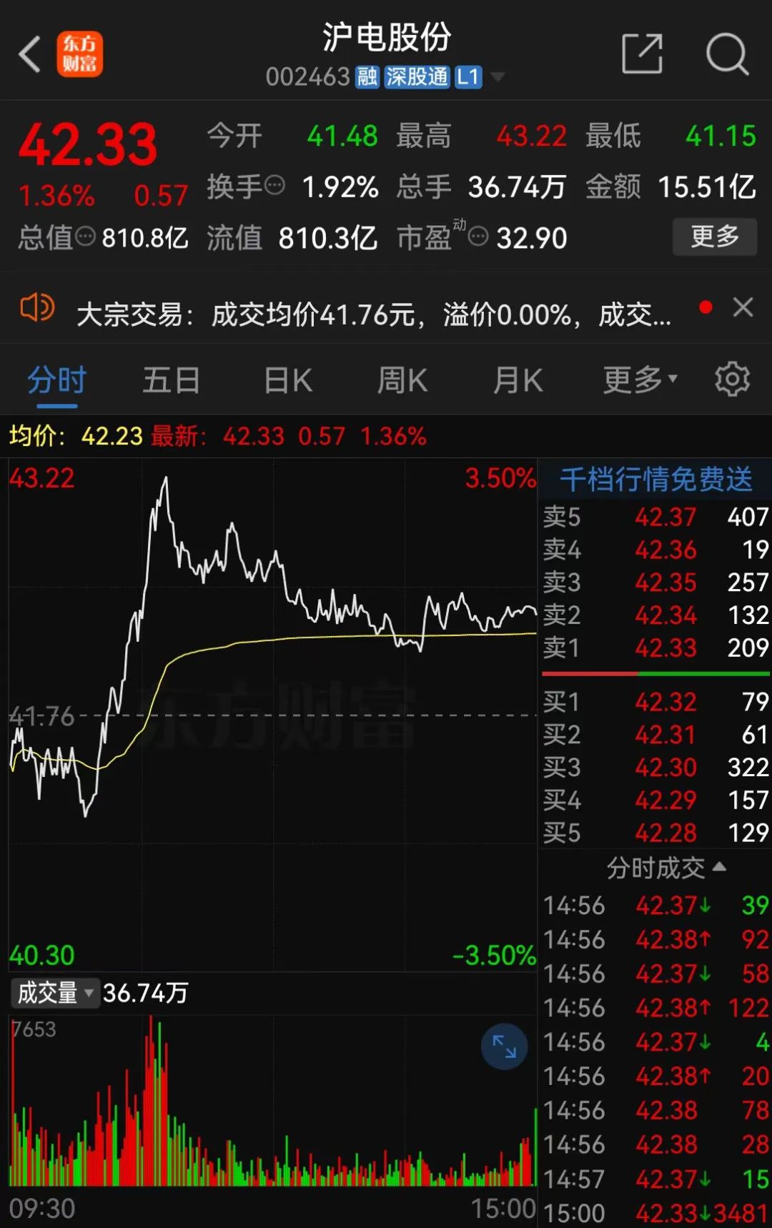 A股大消息！800亿巨头宣布  第1张