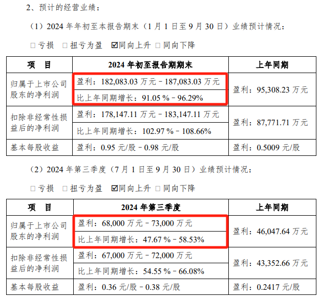 A股大消息！800亿巨头宣布  第3张