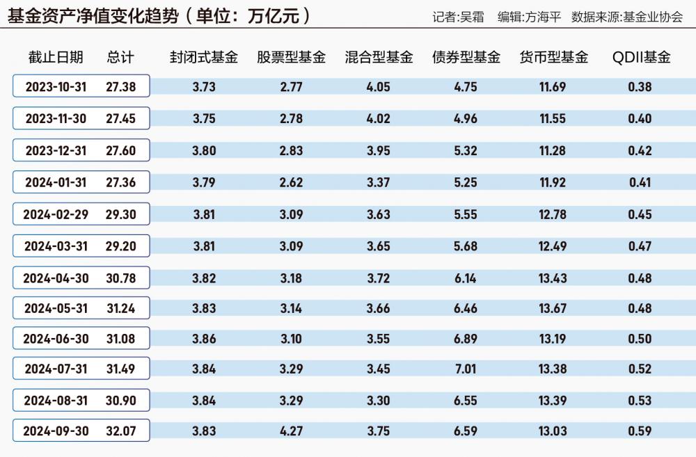 股市情绪降温 低风险资产收益持续下行 居民陷理财“困惑”  第1张