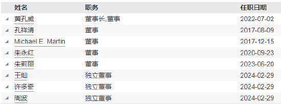 华宝基金新任周晶为首席投资官  第4张