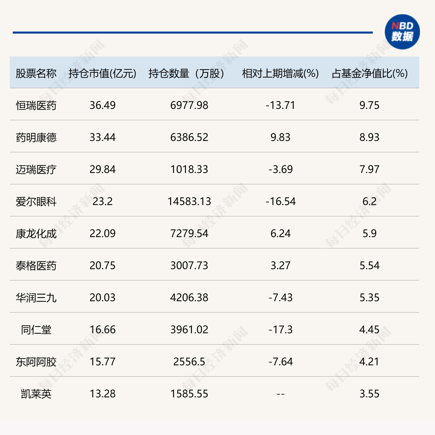 葛兰、周蔚文最新动向披露！这些个股新进前十大重仓股  第1张