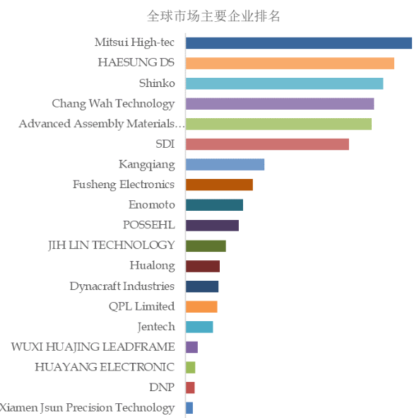 四联板！至正股份注入引线框架行业龙头公司，质量究竟如何？  第4张