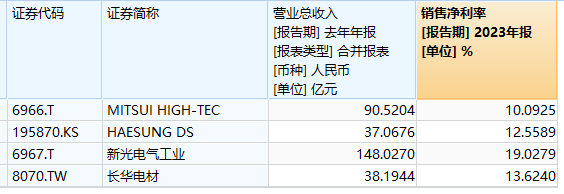 四联板！至正股份注入引线框架行业龙头公司，质量究竟如何？  第5张