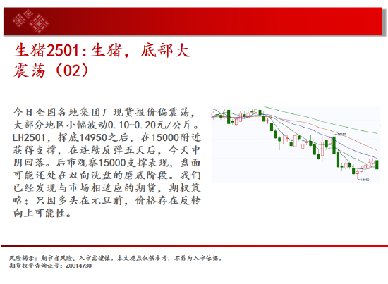 中天期货:棕榈冲高回落 纸浆区间震荡  第8张