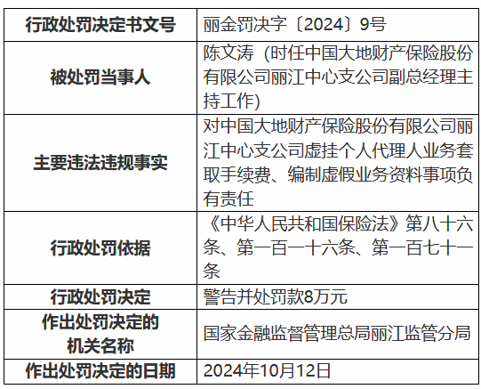 大地财险丽江中心支公司被罚45万元：虚挂个人代理人业务套取手续费、编制虚假业务资料  第2张