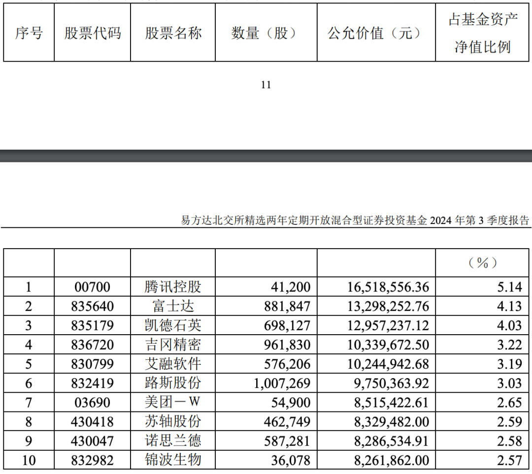 谁押中了10倍股艾融软件？  第2张