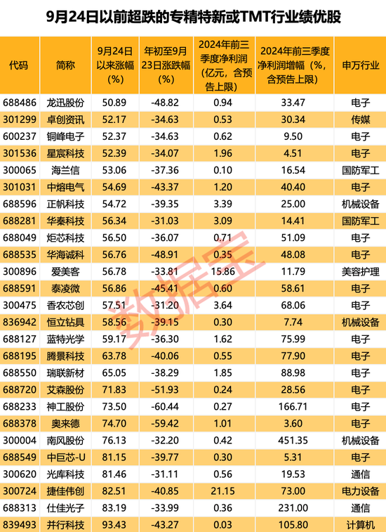 超罕见，1个月161只！四大催化剂共振，翻倍潜力股还有谁？  第4张