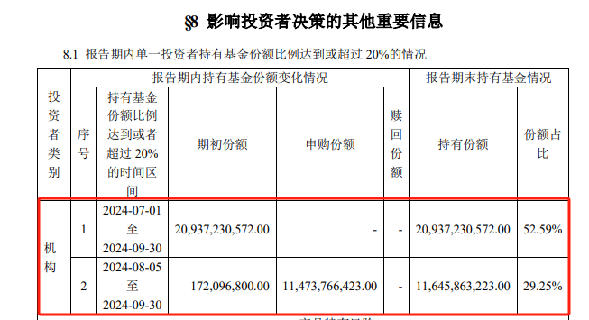 中央汇金再出手！三季度增持ETF超2500亿元  第4张