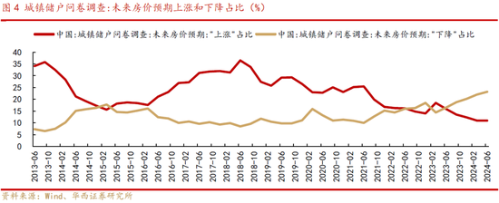 华西策略：本轮“新质牛”中高波动特征仍在 市场有望在震荡中实现中枢的逐步上移  第5张