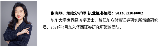 华西策略：本轮“新质牛”中高波动特征仍在 市场有望在震荡中实现中枢的逐步上移  第11张