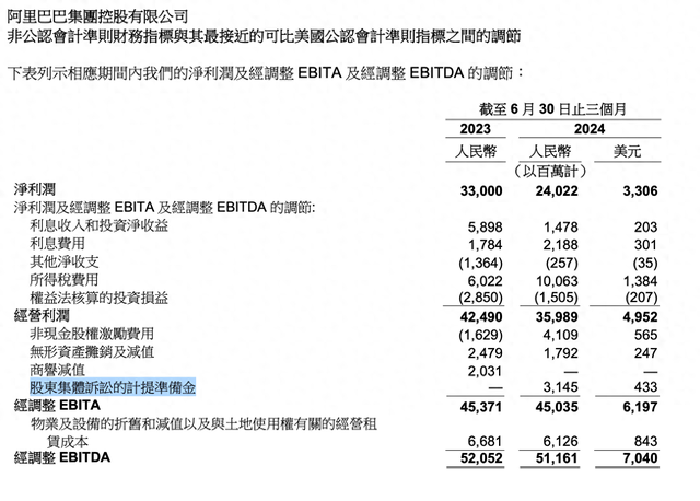 阿里巴巴支付30.9亿和解美股诉讼，律师称中国投资者也可能分一杯羹