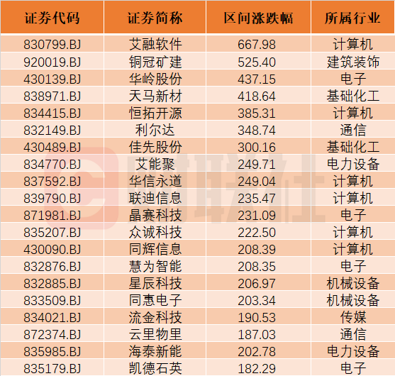 艾融软件成北交所10倍科技大牛股  第1张