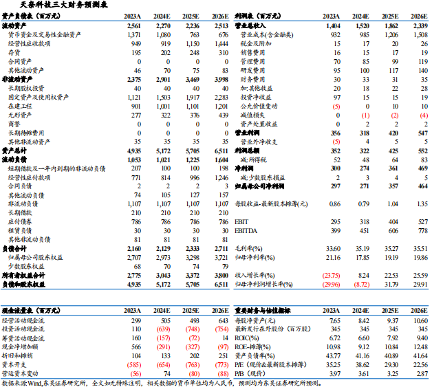 【东吴电新】天奈科技2024年三季报点评：Q3业绩符合预期，单吨盈利维持稳定  第2张